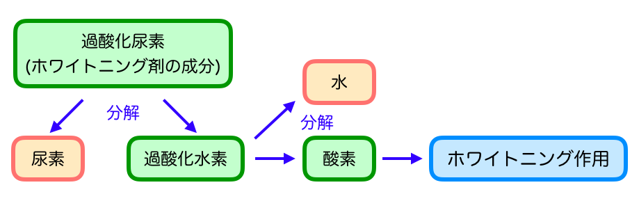 ゆう歯科クリニック ホワイトニング